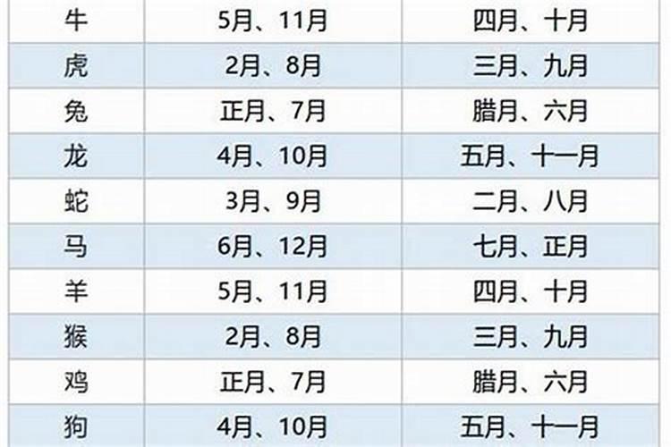 九月生的兔子桃花运好不好 九月生人解析