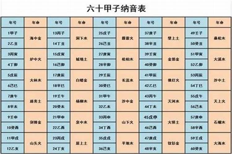 2025年6月6日生辰八字和命运