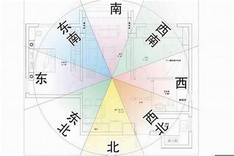 怎样确定你家中的四大吉凶方位