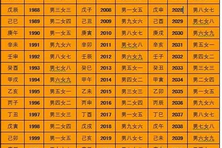 怎么算夫妻八字合不合,八字合婚速查表