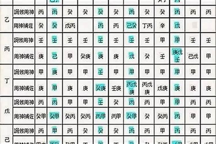 八字排盘怎么看 八字排盘先看格局在看用神？