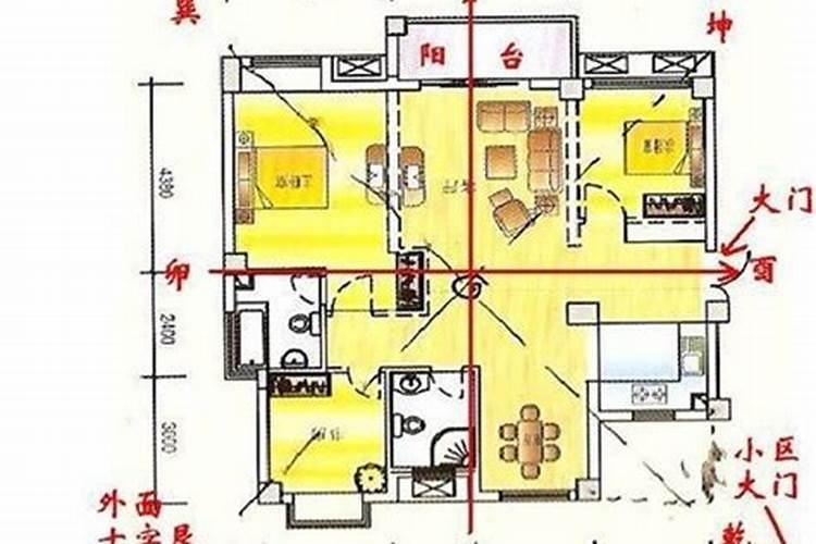 家装装修讲究风水有哪些