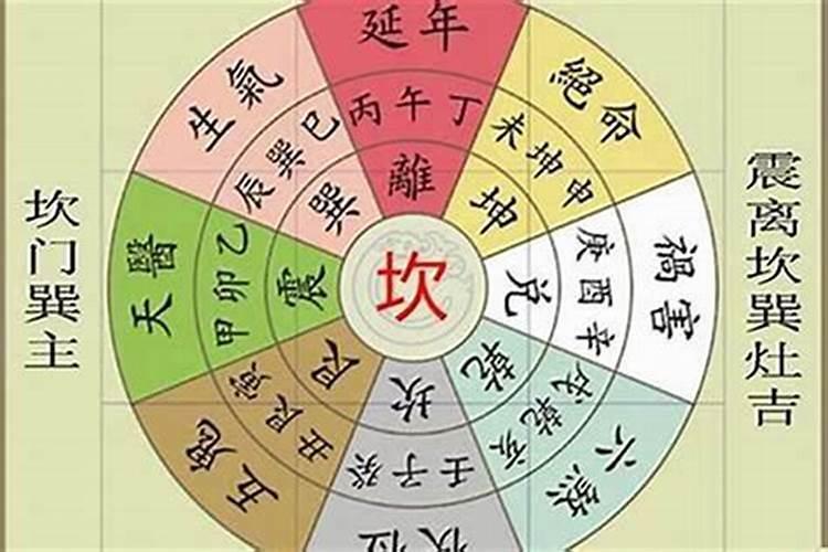 坎宅开什么大门最好