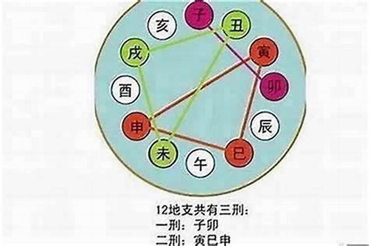 八字的财库怎么看 八字如何看富贵？