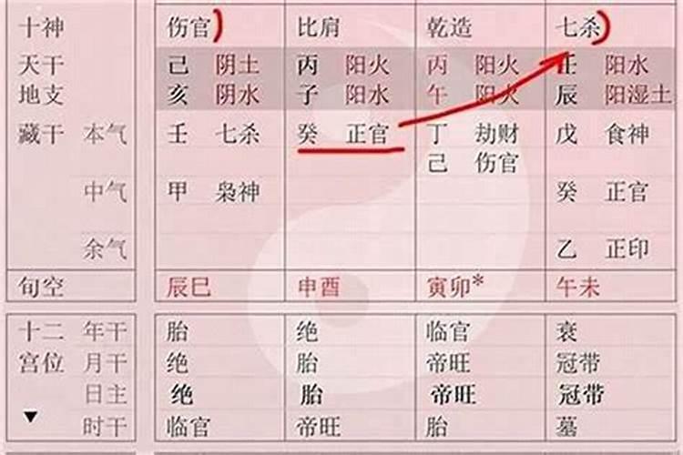 生辰八字具体是什么意思？