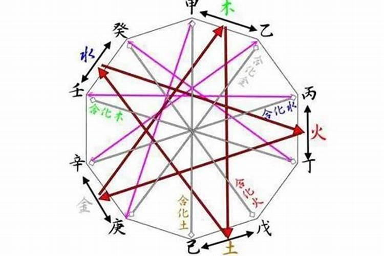 八字婚姻不顺的人如何化解？