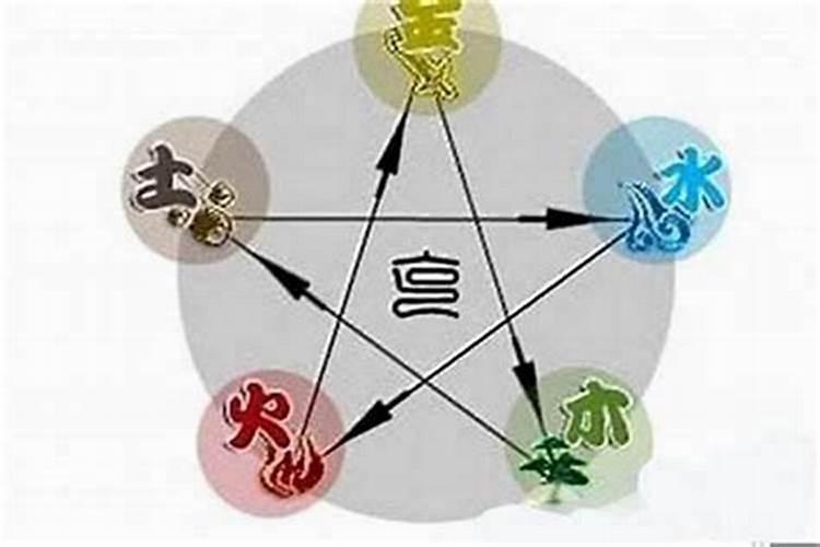 命理学:不知出生时辰是何时,反推八字时辰的方法!