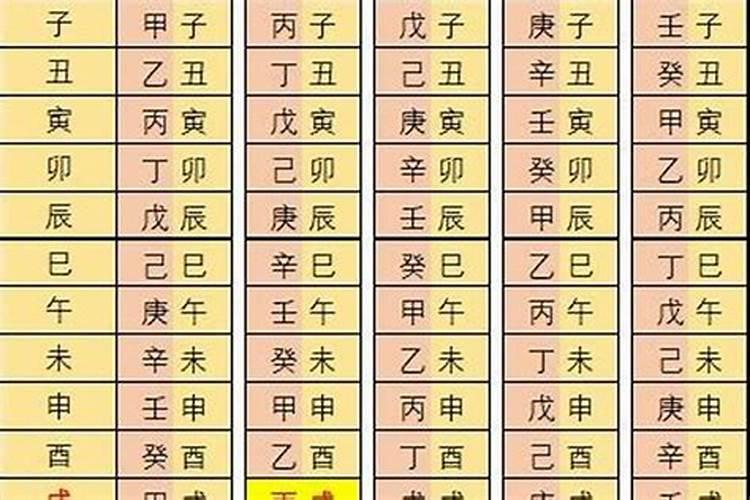 测名字生辰八字 如何找到与自己合的八字姻缘？