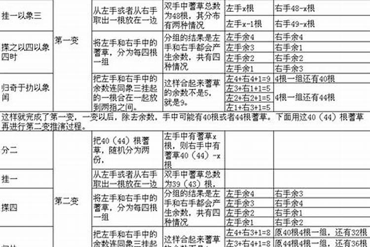 今年62岁属什么