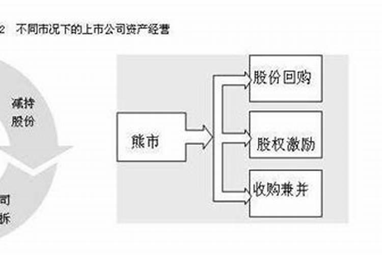 流年运势是什么意思