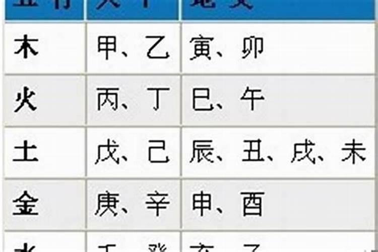 如果算命的时候生辰八字不对怎么办？