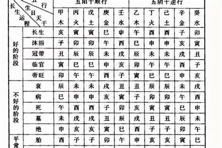 梦见男人穿衣服洗澡