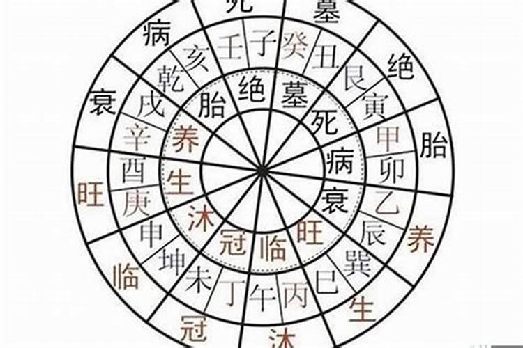 理性看待八字的行运