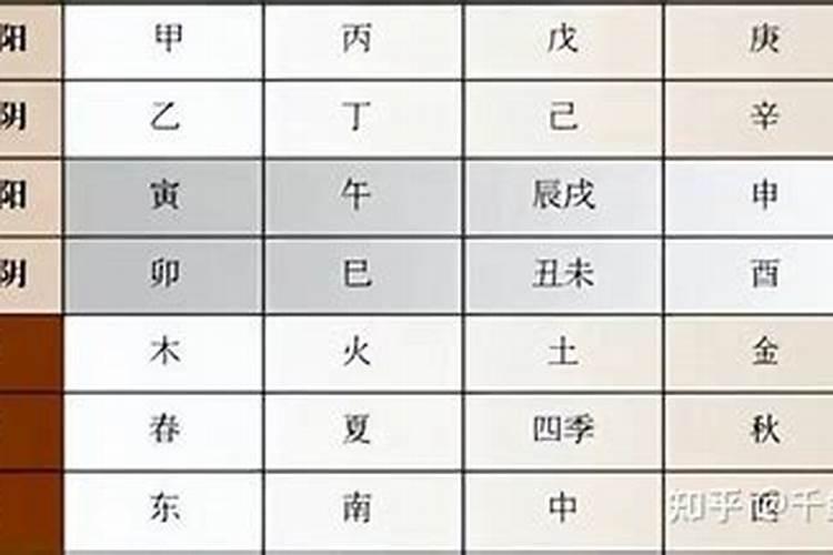 金木水火土五行婚配表