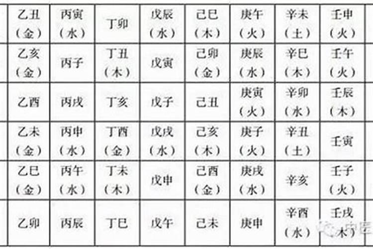 八字婚姻配对表八字合婚看什么