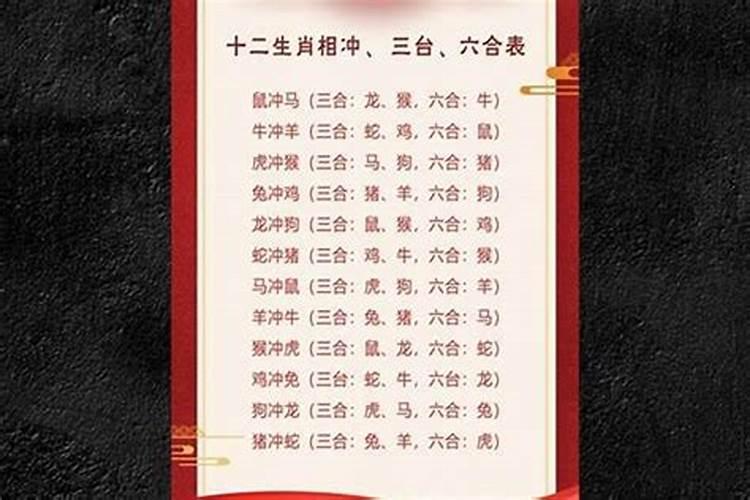 十二生肖文昌位对照表