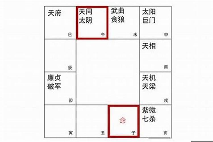 如何知道自己的属相犯不犯太岁？