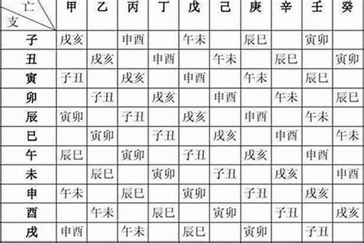 怎么判断哪个属相犯太岁,怎么知道自己是不是犯太岁