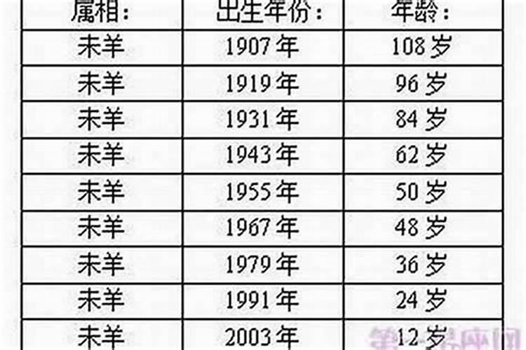 十二生肖排序年龄对照表