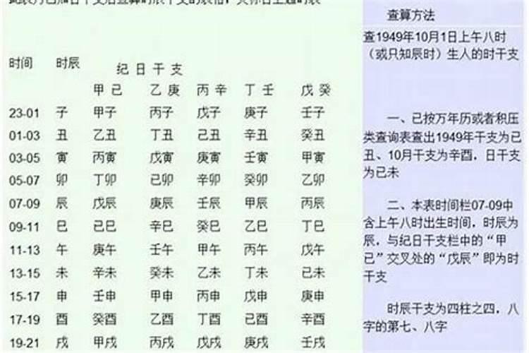 八字合婚用阴历还是阳历,八字合婚怎么合？