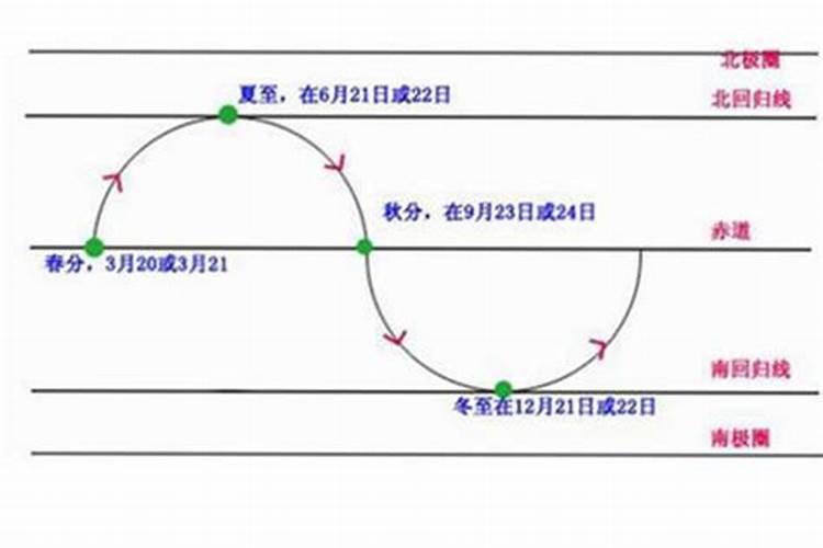 下半夜三点多出生时辰是什么