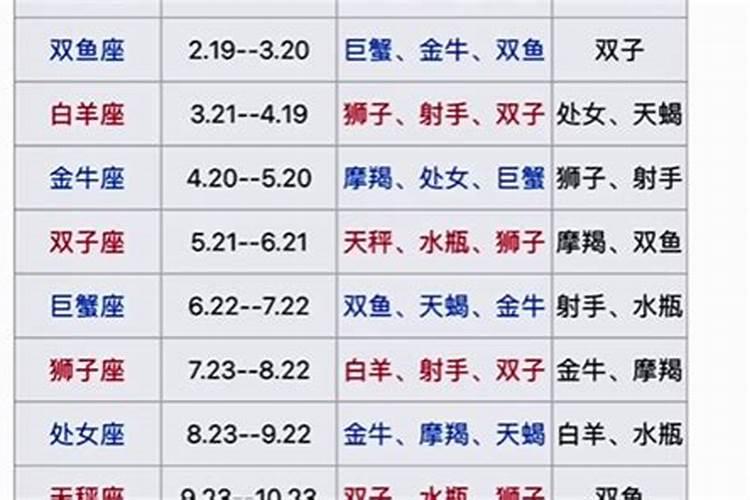 一物降一物的星座配对 相生相克的星座配对