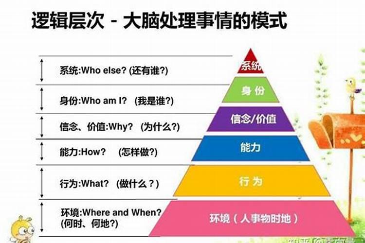 1997年正月初二出生的人是什么星座？