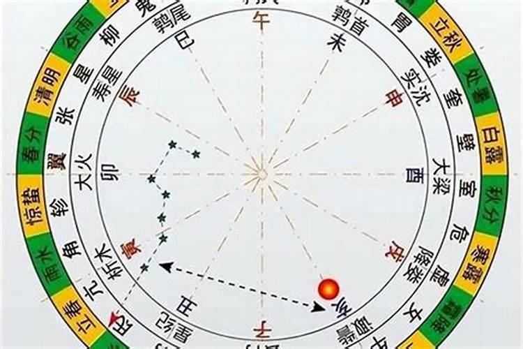 怎么根据五行八字选手机号