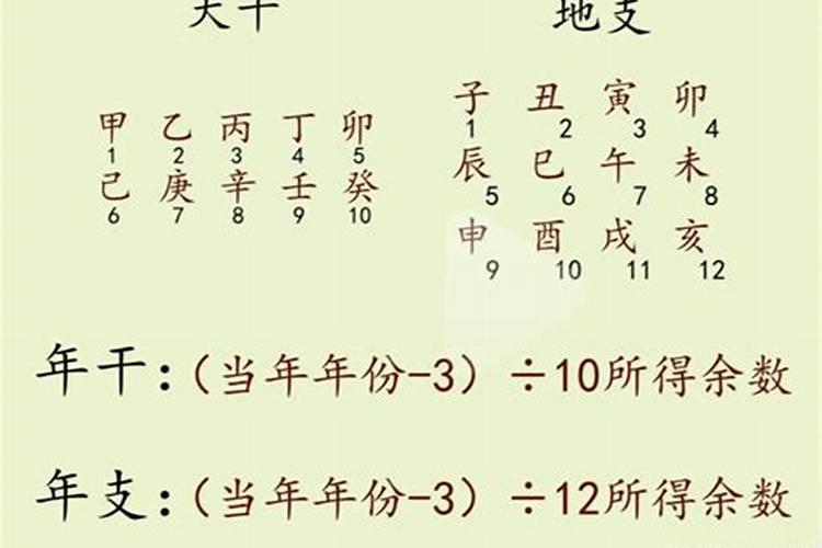 什么是天干地支,生辰八字。如何查询对应的五行？方法~~