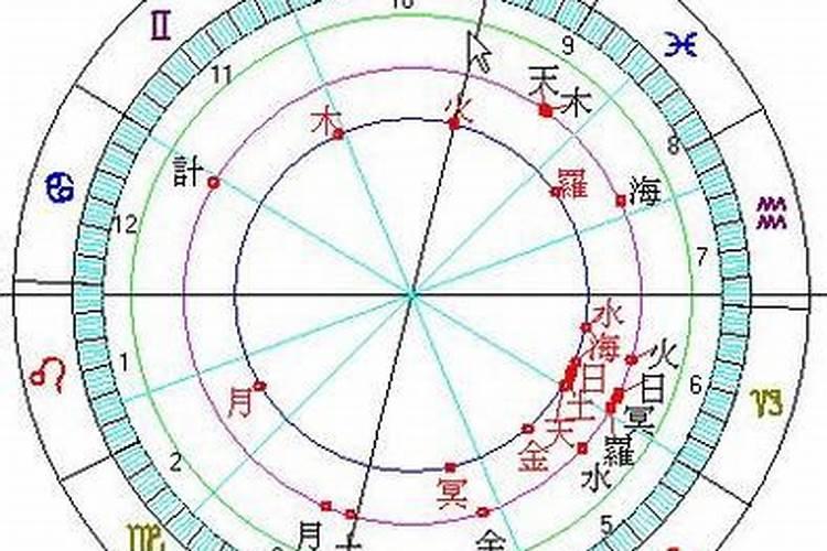 请问高人:我是83年11月2日女友是88年6月8日今年的四五六月份那...
