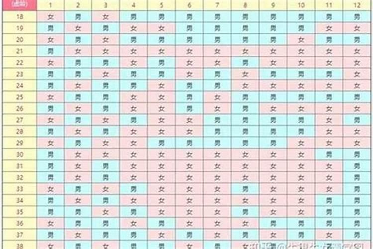 怎么看八字,如何看八字