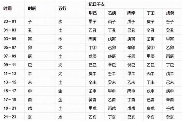 生辰八字是以阳历还是以阴历计算的？
