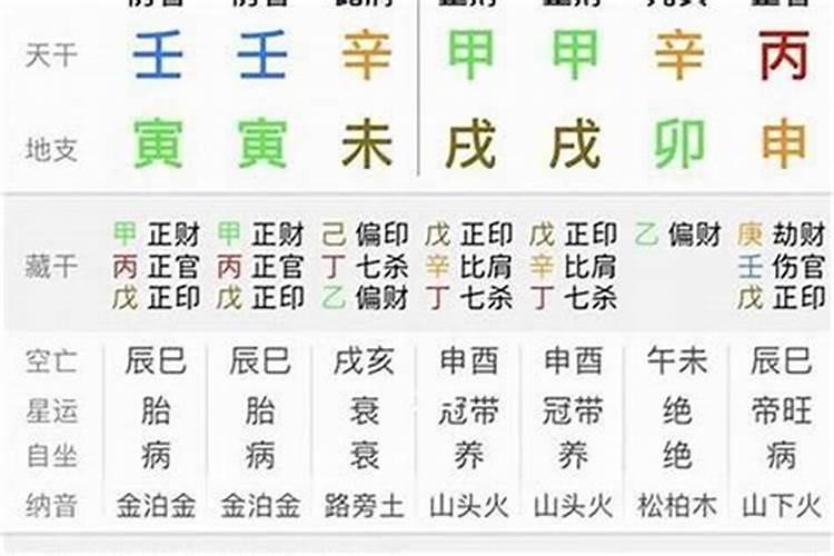 八字测一生有几次婚姻 可能会有多段婚姻的八字？