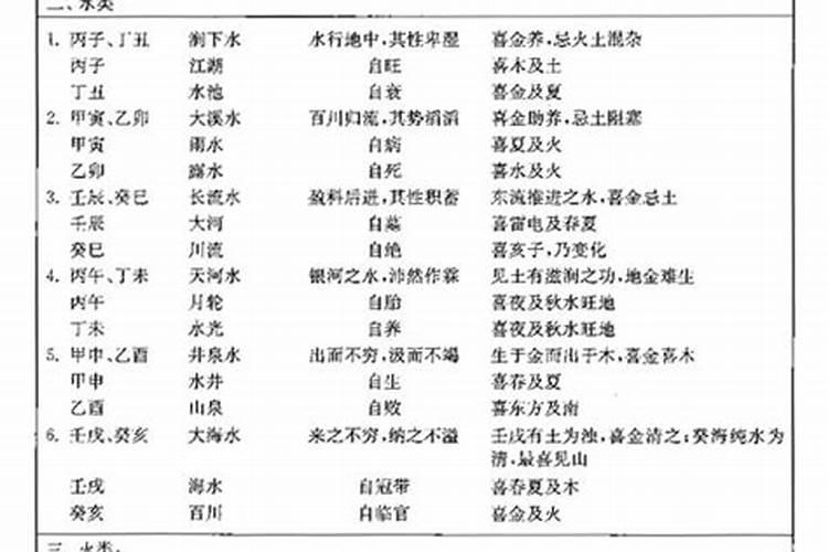 纳音合婚准不准,八字合婚准吗