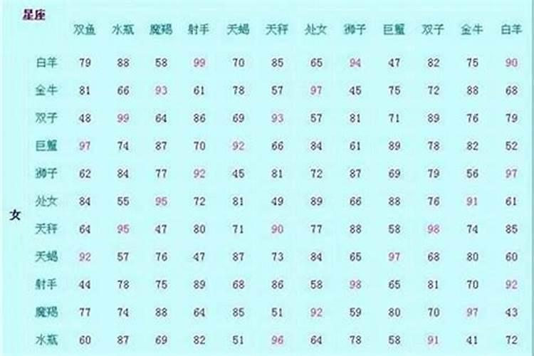 男女合八字主要是讲什么,男女合一个八字~