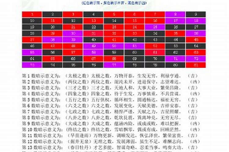 姓名与人生五格数理,姓名与人生三才配置表