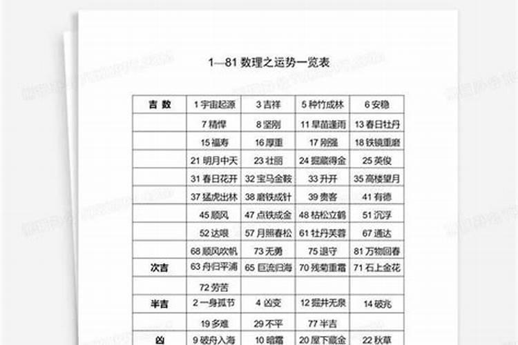 1一100数字吉凶查询,181数字吉凶