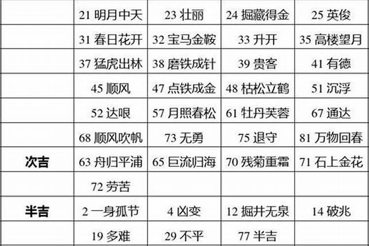 手机号码 查手机号码凶吉？