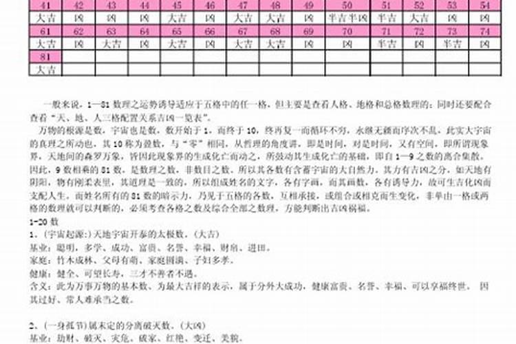 测手机号码吉凶比较准 贵人助运数字号码？