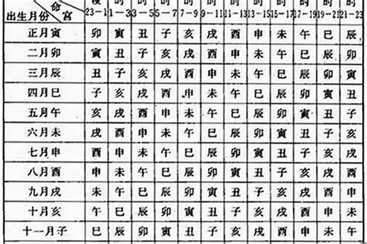 壬戌年和己亥年合不合啊？