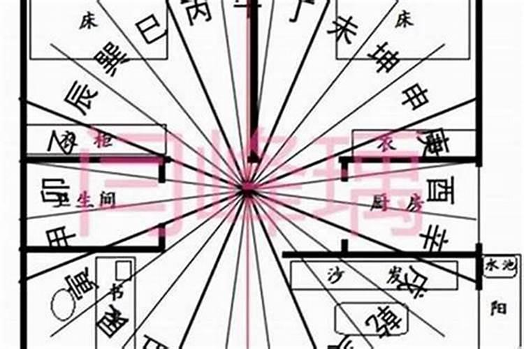太岁在哪个方位