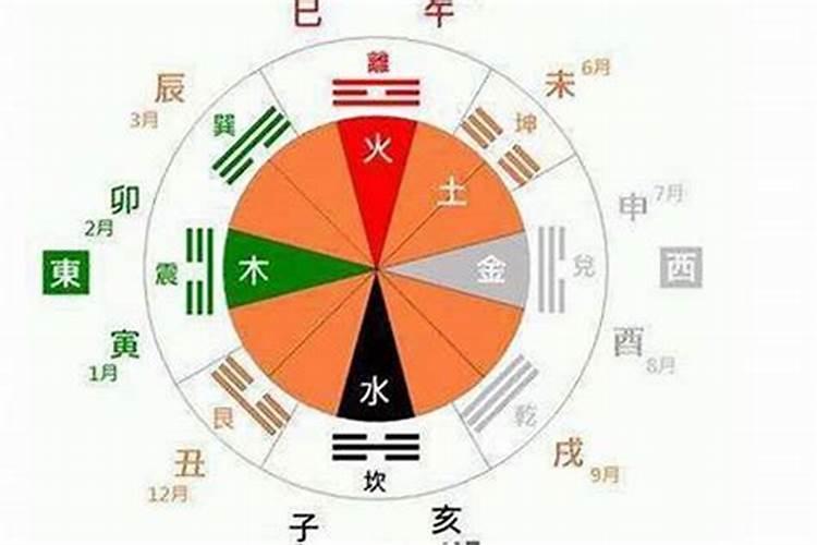 免费测五行缺什么,如何查询命格五行缺什么