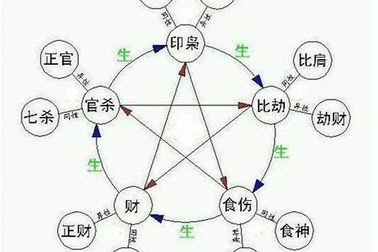 木克土生财是什么意思