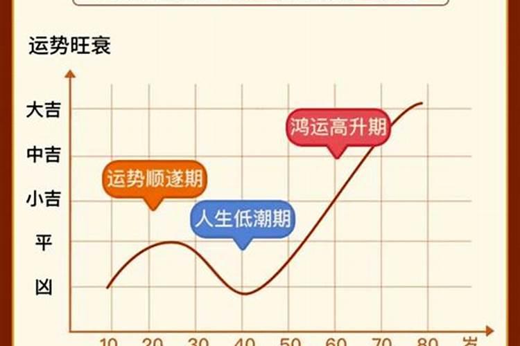 算命不知道出生时辰算出来的准吗,算命不知道时辰能算吗