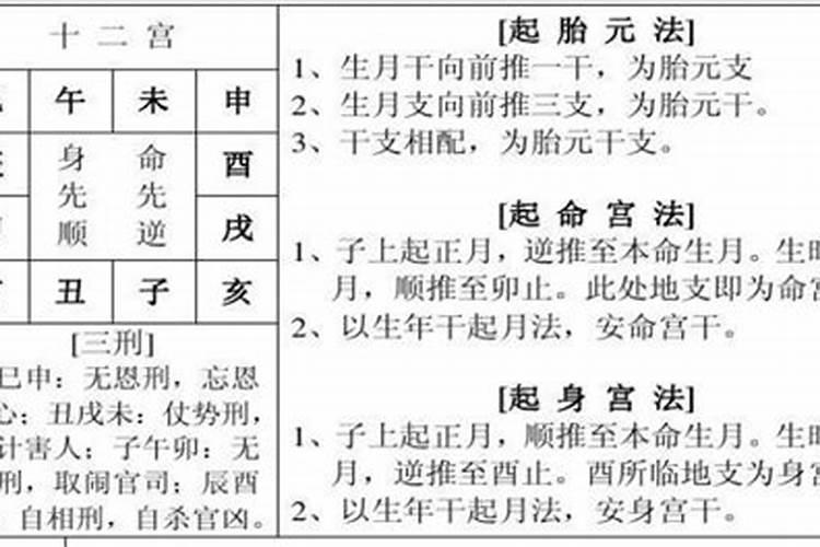生辰八字的算法,什么是生辰八字,怎么算？