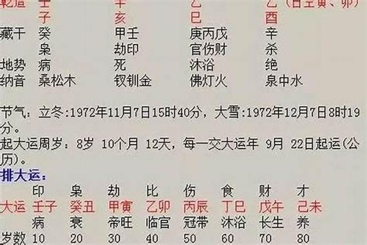 八字怎么看子女个数,算算我命里有几个儿女