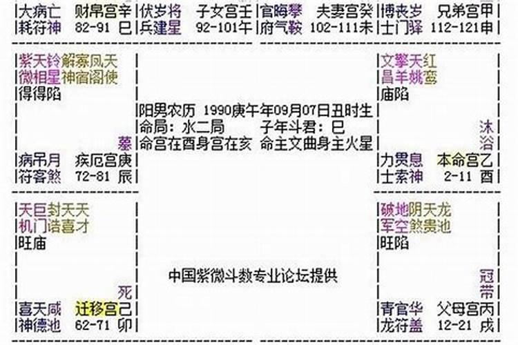 生辰八字最忌讳什么命格