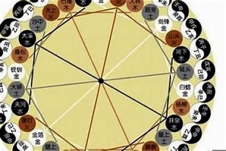 乙卯日柱女命配偶和婚姻特点 一生感情运势详解？