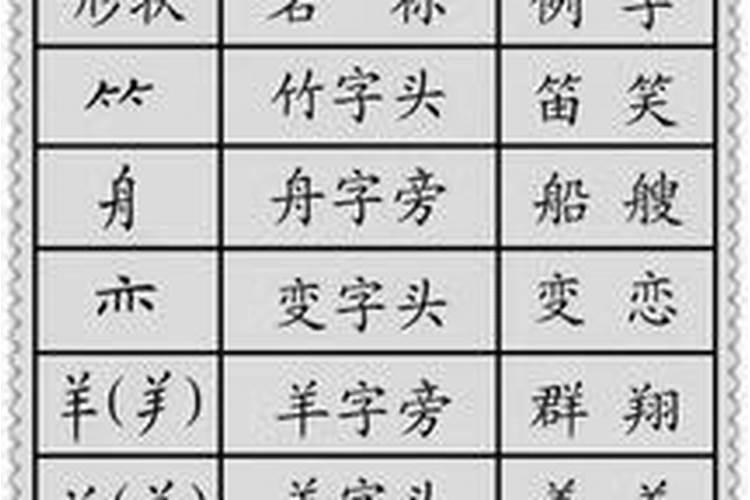 生辰八字是什么意思