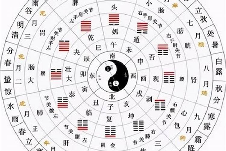 女人梦见自己洗澡预兆着什么？